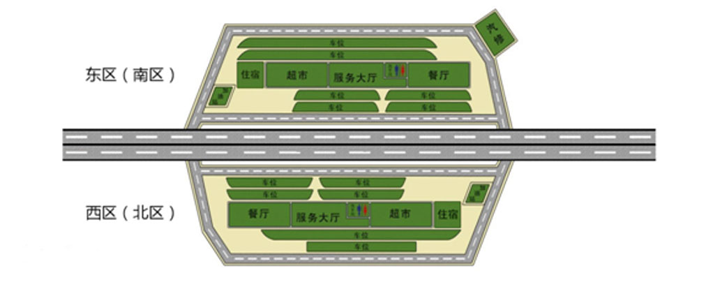 高速服务区综合管理系统